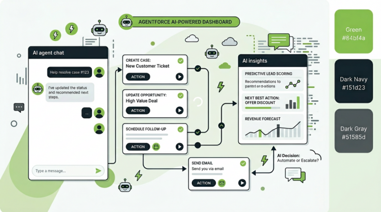Salesforce Agentforce AI illustration